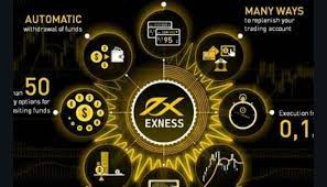 Ex Lover Markets by Exness