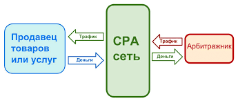 Фарм аккаунтов Фейсбук Все, что нужно знать для успешного заработка